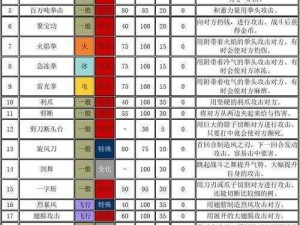 口袋妖怪3DS超梦精灵全面解析：技能属性深度探究与宠物情缘图鉴一览