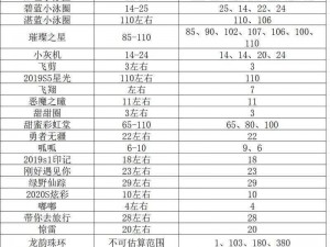 《全面解析球球大作战超大奇妙宝箱开启秘籍 解锁丰富奖励全介绍》