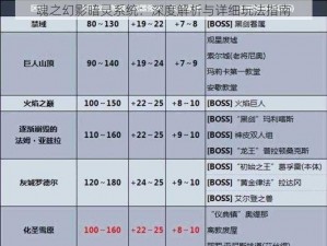 魂之幻影暗灵系统：深度解析与详细玩法指南