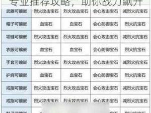 天龙八部2武当宝石镶嵌策略：专业推荐攻略，助你战力飙升