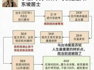 苏辙兄弟：历史文化名人间的深厚情谊与卓越成就探究