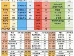 魔兽世界怀旧服战士专业选择攻略：最佳专业技能解析与推荐