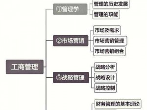 解析s货是不是欠g了mba智库 解析：s 货是不是欠 g 了 m b a 智库