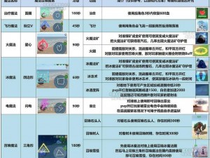 创造与魔法：法杖的奥秘与使用指南