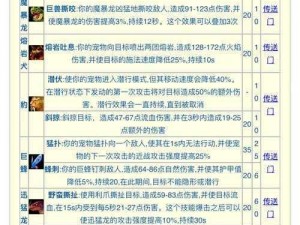 拉结尔新手攻略：前期快速升级指南与技巧探索