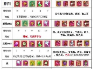 《攻守之妙：仙魔手游角色搭配技巧详解》