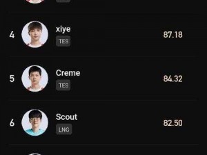 LOL全职业选手名单概览：一线电竞精英人才集聚一堂的盛况之旅