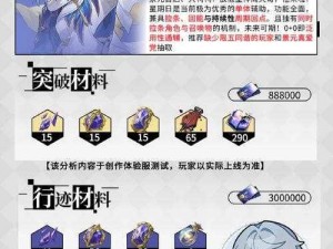 崩坏星穹铁道仙舟罗浮全攻略：铁齿铜牙成就解锁条件详解