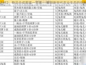 希望之村2：物品合成图鉴一览表——解锁新世代农业生态的创新之旅