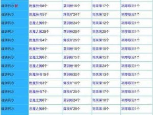 奶块合成表大全：一览合成配方，掌握制作精髓