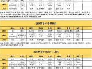 2024魂师对决顶级阵容揭秘：探索未来最强T0战斗组合