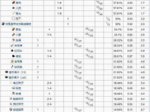 寻找秘密要塞之使用Locate指令的探索之旅