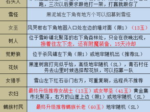 部落与弯刀最强兵种代码大全 2022最新版：全面解析最强兵种代码