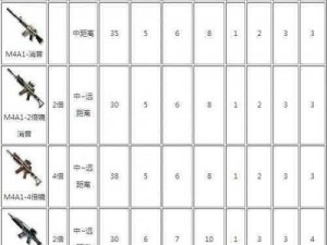 堡垒之夜枪械色彩分级详解：从基础到高级武器的颜色进化论