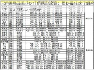 天涯明月刀手游伙伴组队全攻略：揭秘最佳伙伴组合，打造无敌战队一览表