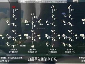 光遇7月16日复刻先祖兑换物品全新一览：详细解析与展示