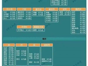 宋明朝代的安装配置指南：从基础安装到高级配置详解