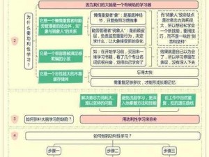 腐烂国度2计算机知识高效学习法详解：理论与实践结合提升技能之路