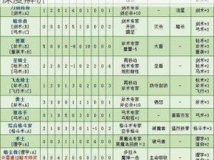 火焰纹章英雄妮诺实战效能评估及武器技能深度解析