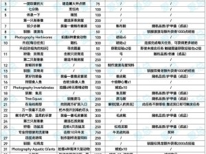 新手指南：方舟生存进化服务器设置参数推荐，开局如何为新手打造最佳生存体验