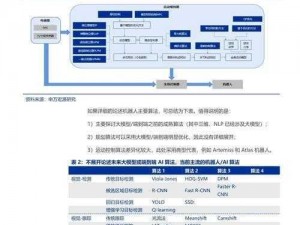 凯带引领潮流：技能分析与发展趋势探索