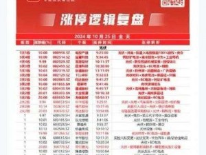 中文在线11月29日快速上涨、中文在线 11 月 29 日为何快速上涨？