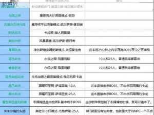 傲世飞仙手游灵兽坐骑选择攻略：玩转灵兽玩法，提升战力飞升新境界