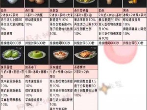 明日之后伐木工的营养饮食宝典：挑选最佳食物维持体力