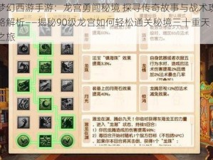 梦幻西游手游：龙宫勇闯秘境 探寻传奇故事与战术攻略解析——揭秘90级龙宫如何轻松通关秘境三十重天之旅