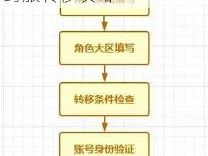 穿越火线角色转移卡使用指南：轻松实现游戏角色跨服转移攻略