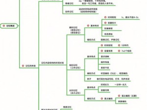 记忆重构攻略进阶指南：第二章重塑记忆之核心策略与技巧解析