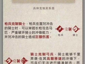 剑与家园：骷髅战士的制胜之道——解析兵种克制与反克制策略