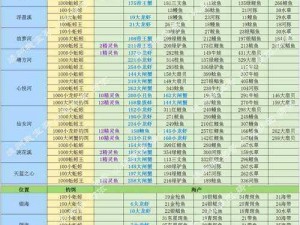 创造与魔法新钓饵系统改动解析：深度探索与策略调整