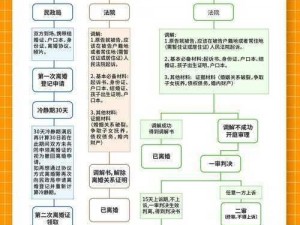 昆仑墟手游离婚全攻略：离婚步骤解析与操作指南