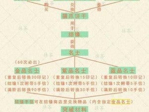 淡墨水云乡抽卡概率深度解析与一览表