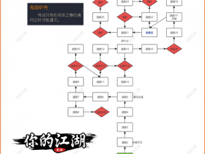 古今江湖进化试炼攻略：掌握策略与技巧，轻松跨越难关