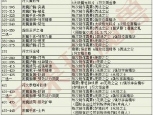 魔兽世界怀旧服WLK版本福利任务全解析：详细指南与奖励一览