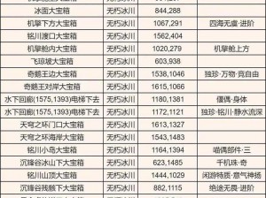 逆水寒手游野外强敌攻略：坐标位置全面解析与一览表