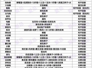 全面解析：方舟生存进化游戏中的矿砂兽驯服攻略