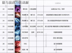 逆水寒手游：奔雷震寰宇技能全攻略——解锁秘籍与获得方法详解