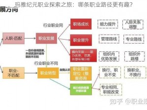 玛雅纪元职业探索之旅：哪条职业路径更有趣？