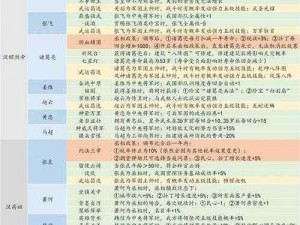 皇帝成长计划之武将战力排名分析 或 深入解析皇帝成长计划中武将成长顺序