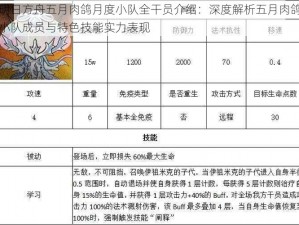 明日方舟五月肉鸽月度小队全干员介绍：深度解析五月肉鸽小队成员与特色技能实力表现