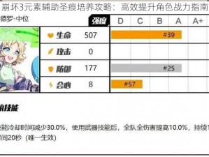 崩坏3元素辅助圣痕培养攻略：高效提升角色战力指南