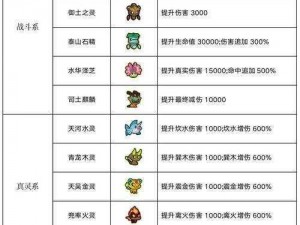 闹闹天宫姜子牙战力深度解析：技能强度与特性全面剖析