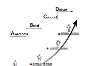 零基础逆袭之路：从起点直达终点，完整成就大解析