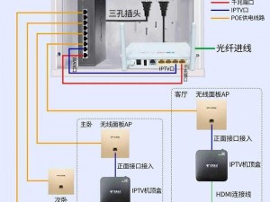 lubuntu在线路检测入口—lubuntu 如何检测网络线路连接状态？