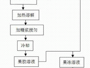 九一制作天美果冻(如何制作九一制作的天美果冻？)