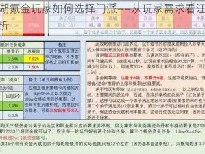 古今江湖氪金玩家如何选择门派——从玩家需求看江湖各派优劣解析