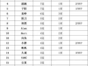 KPL赛事热门英雄实力排行：解析各路英雄的荣耀与实力